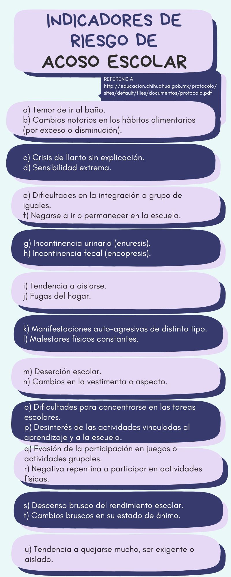 Indicadores De Riesgo Protocolo Único Para La Prevención Detección Y